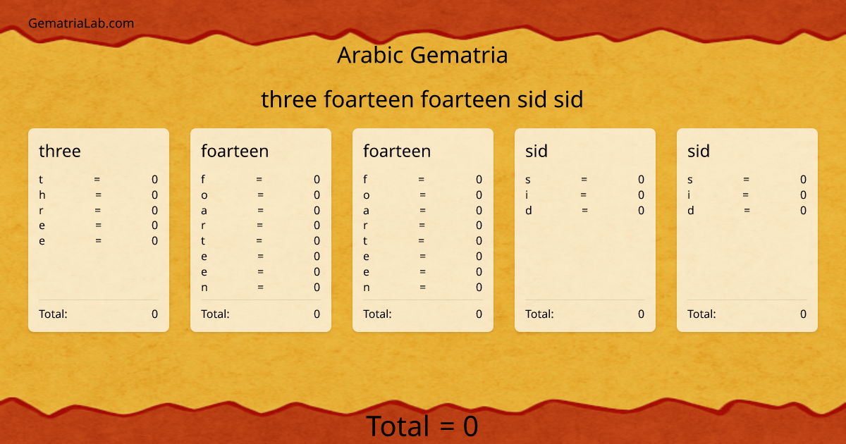 three foarteen foarteen sid sid in arabic Gematria